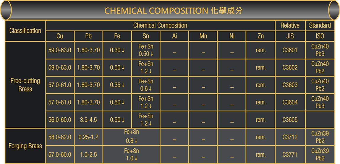 CHEMICAL COMPOSITION 化學成分