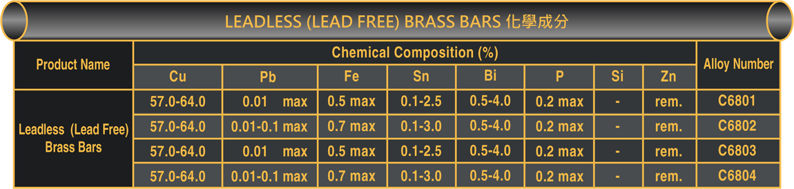 LEADLESS ( LEAD FREE ) BRASS BARS 化學成分