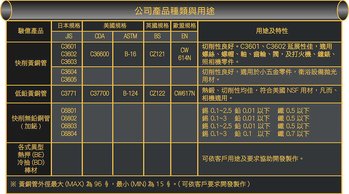 公司產品種類與用途